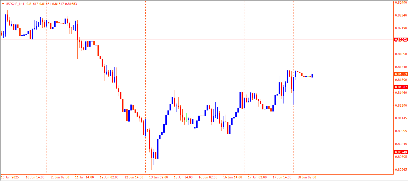 USDCHF